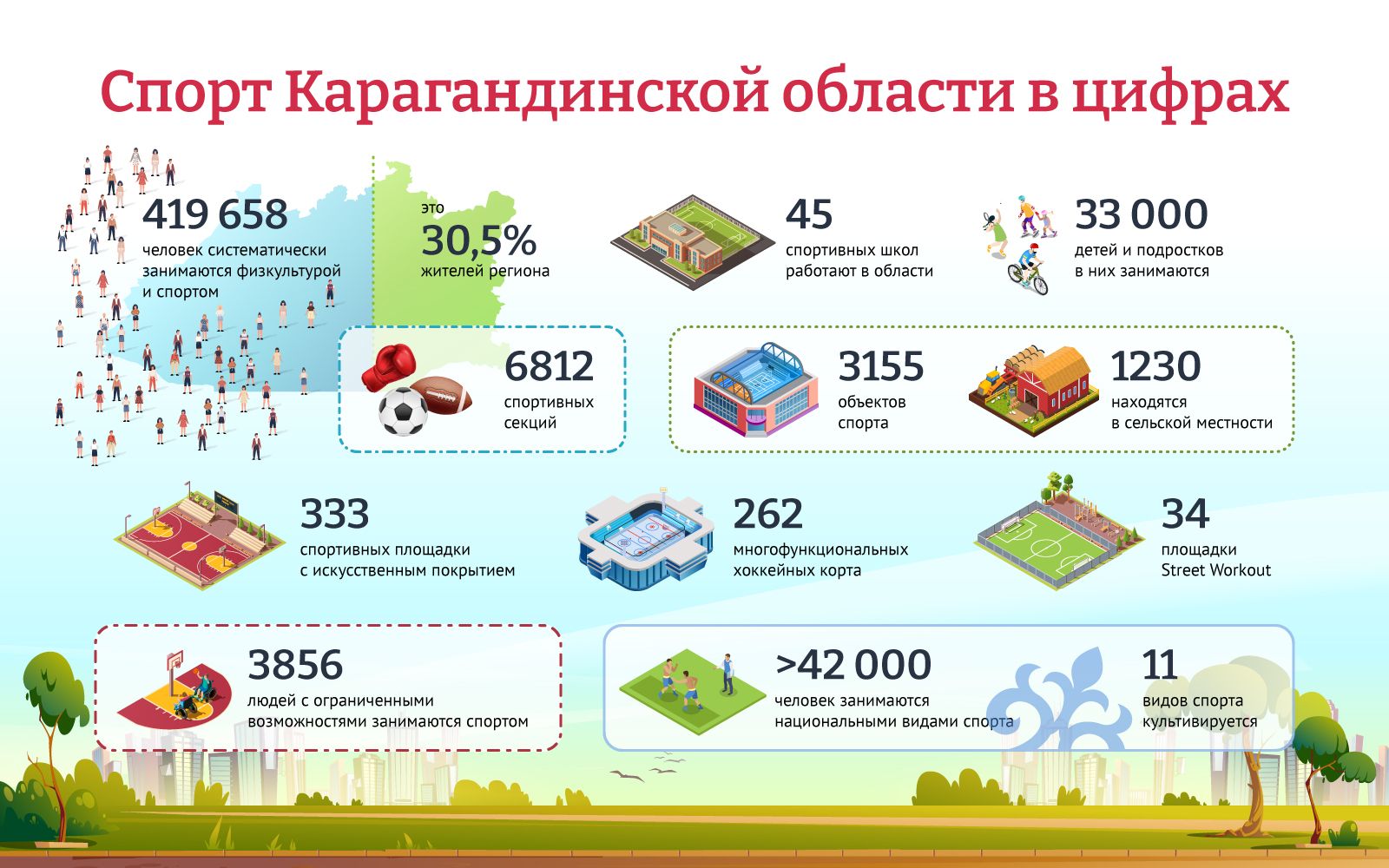 Спорт Карагандинской области в цифрах