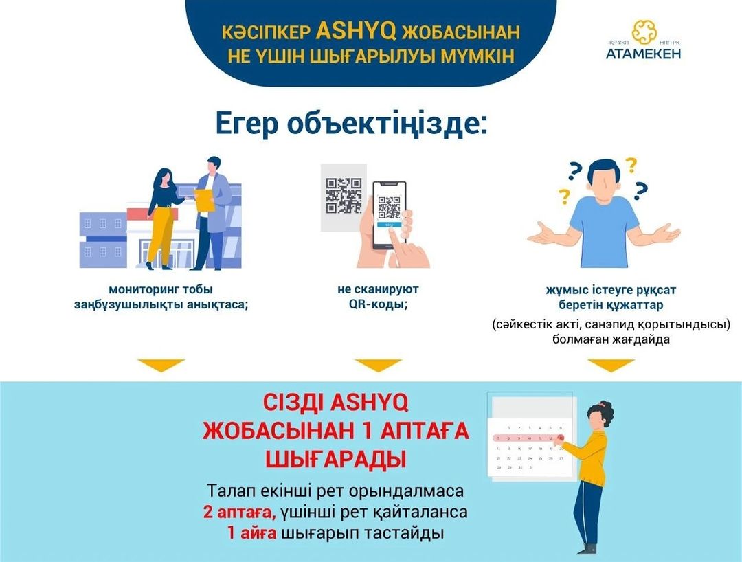 Павлодар облысының кәсіпкерлер Палатасы хабарлайды: кәсіпкер ASHYQ жобасынан не үшін шығарылуы мүмкін