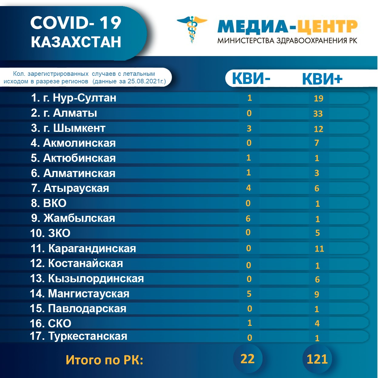 Количество зарегистрированных случаев с летальным исходом в разрезе регионов (данные за 25.08.2021г.)