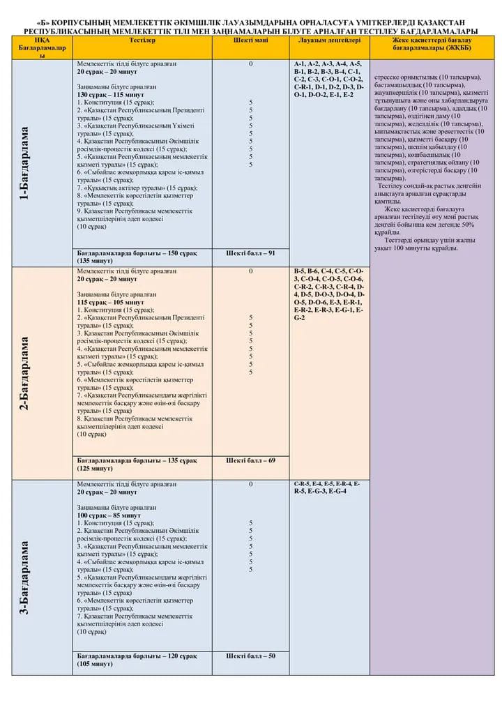 Мемлекеттік қызметке өту үшін тестілеу бағдарламасы