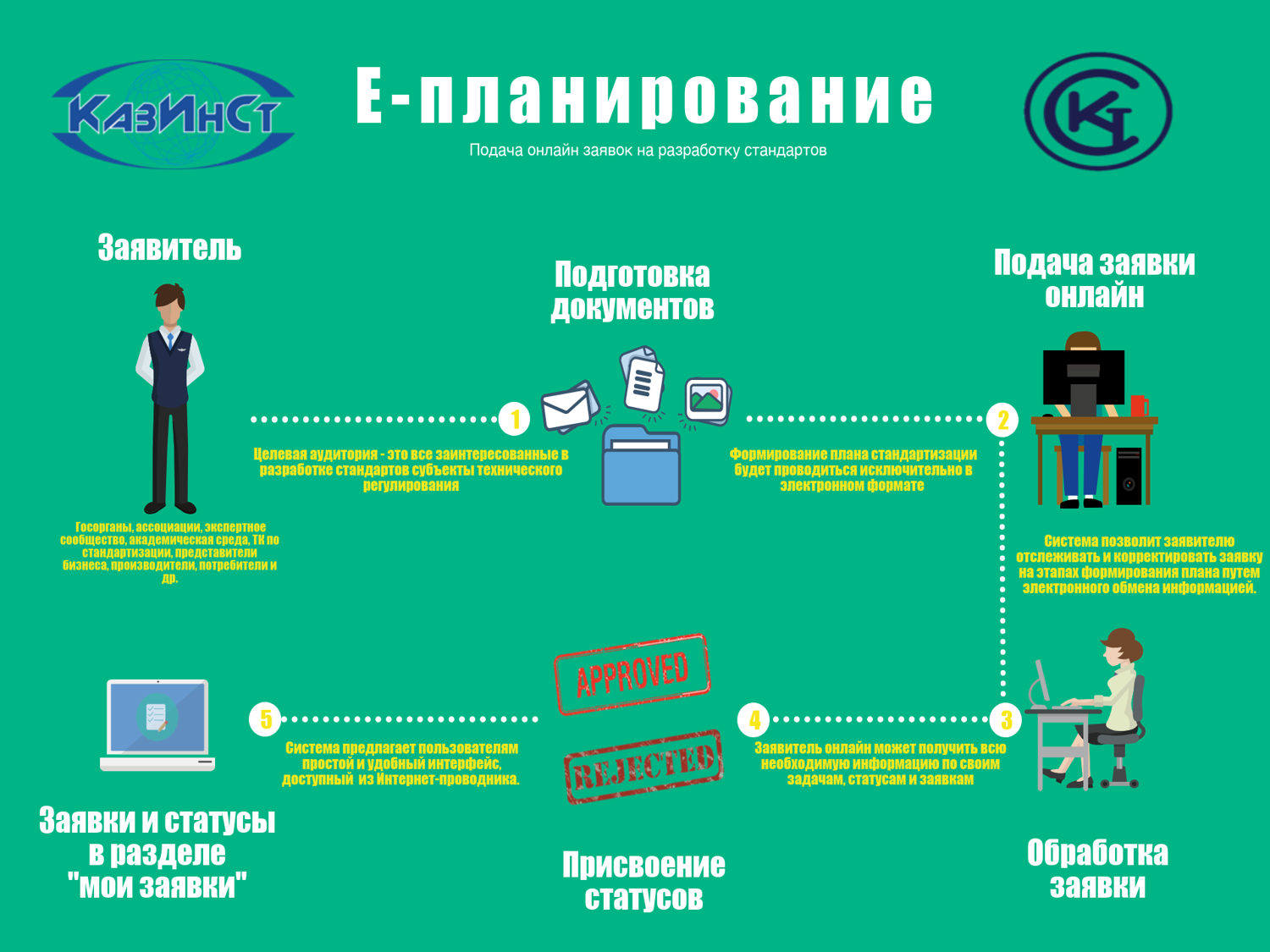 Национальные проекты конспект