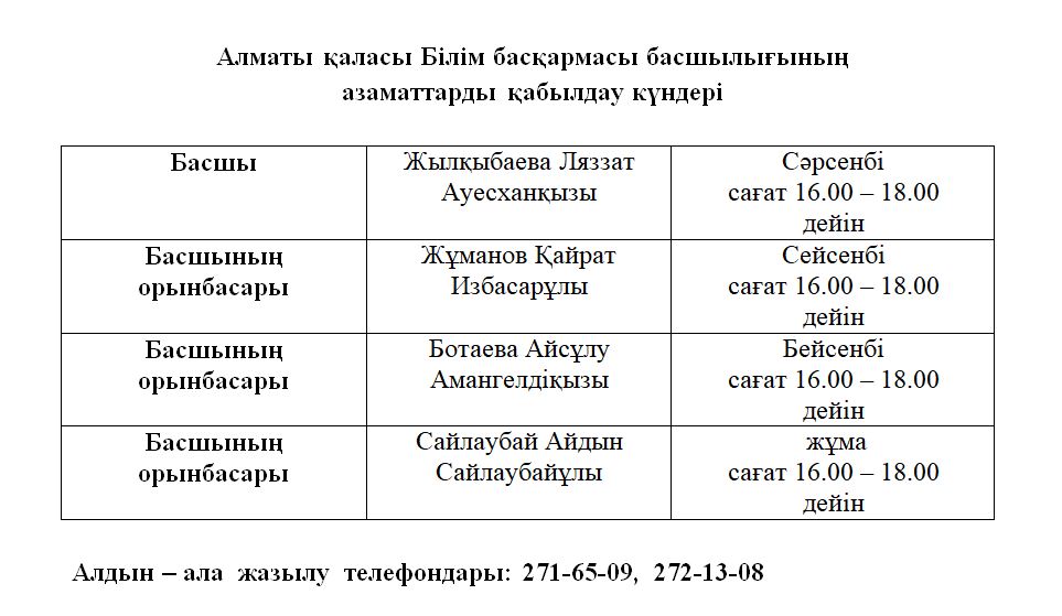 Алматы қаласы Білім басқармасы басшылығының  азаматтарды қабылдау күндері
