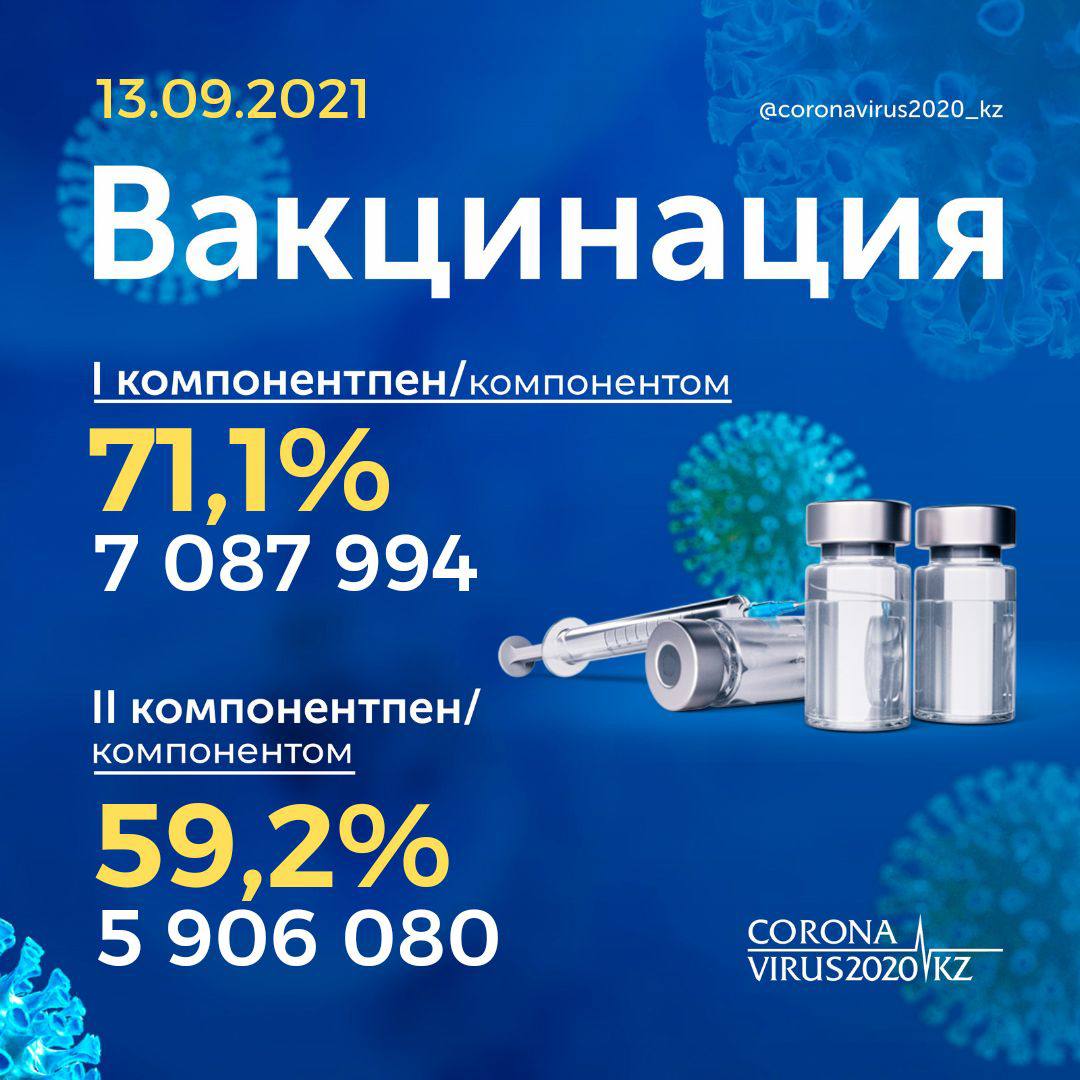 Вакцинация бойынша өзекті сандар