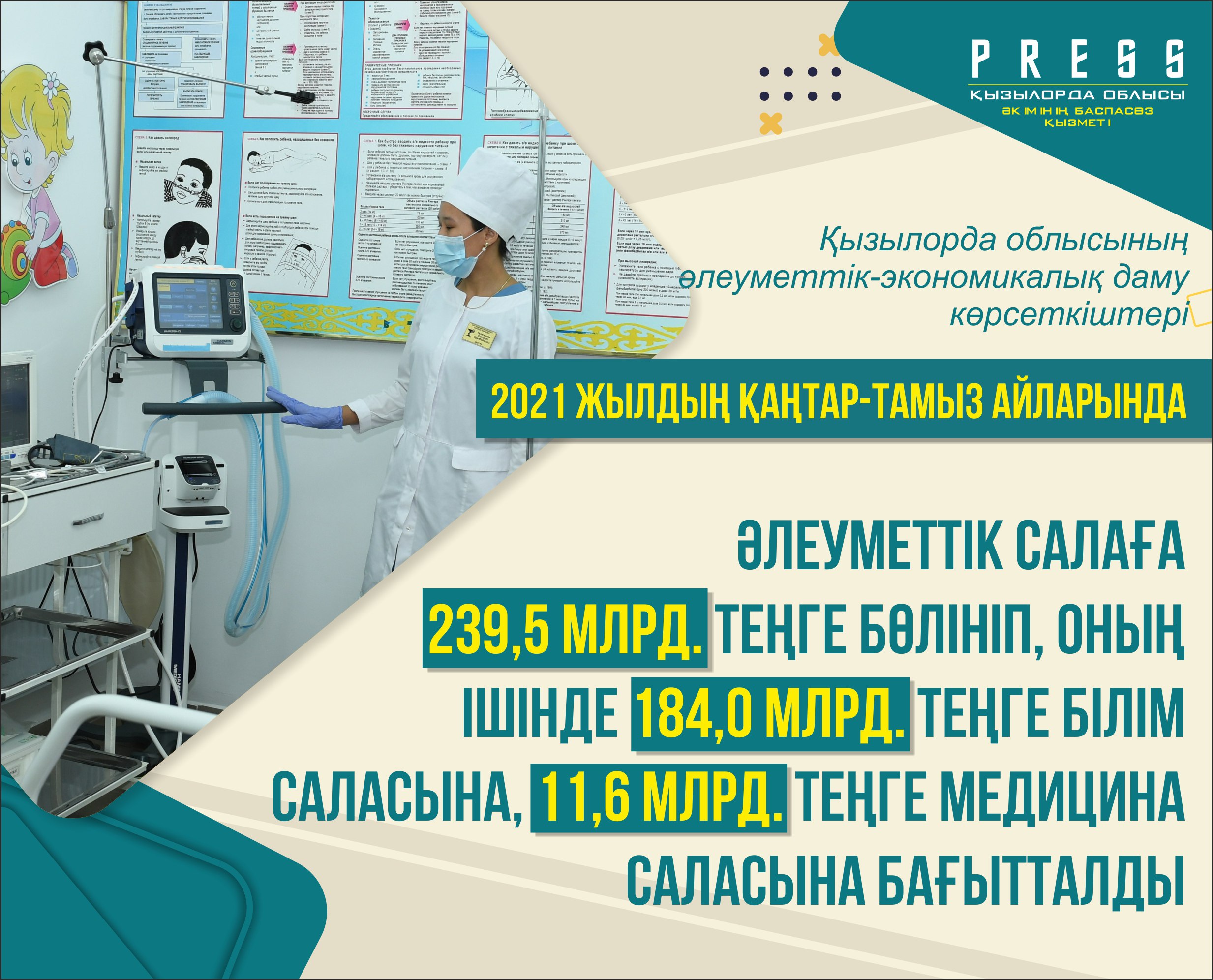 Қызылорда облысының әлеуметтік-экономикалық даму көрсеткіштері