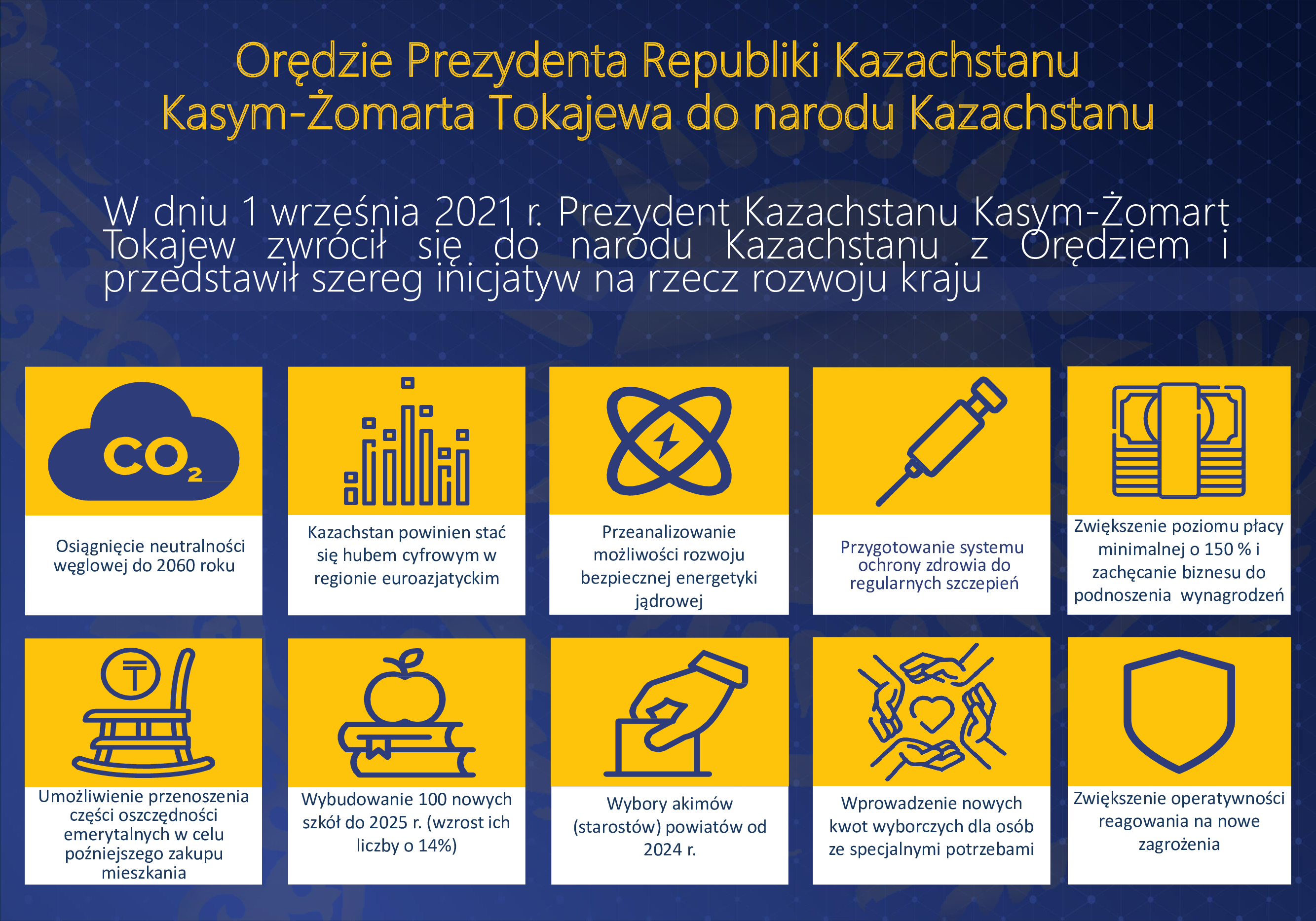 Krótkie tezy Orędzia Prezydenta Republiki Kazachstanu Kasym-Żomarta Tokajewa do Narodu Kazachstanu  "Jedność narodu i reformy systemowe – mocna podstawa rozwoju kraju"