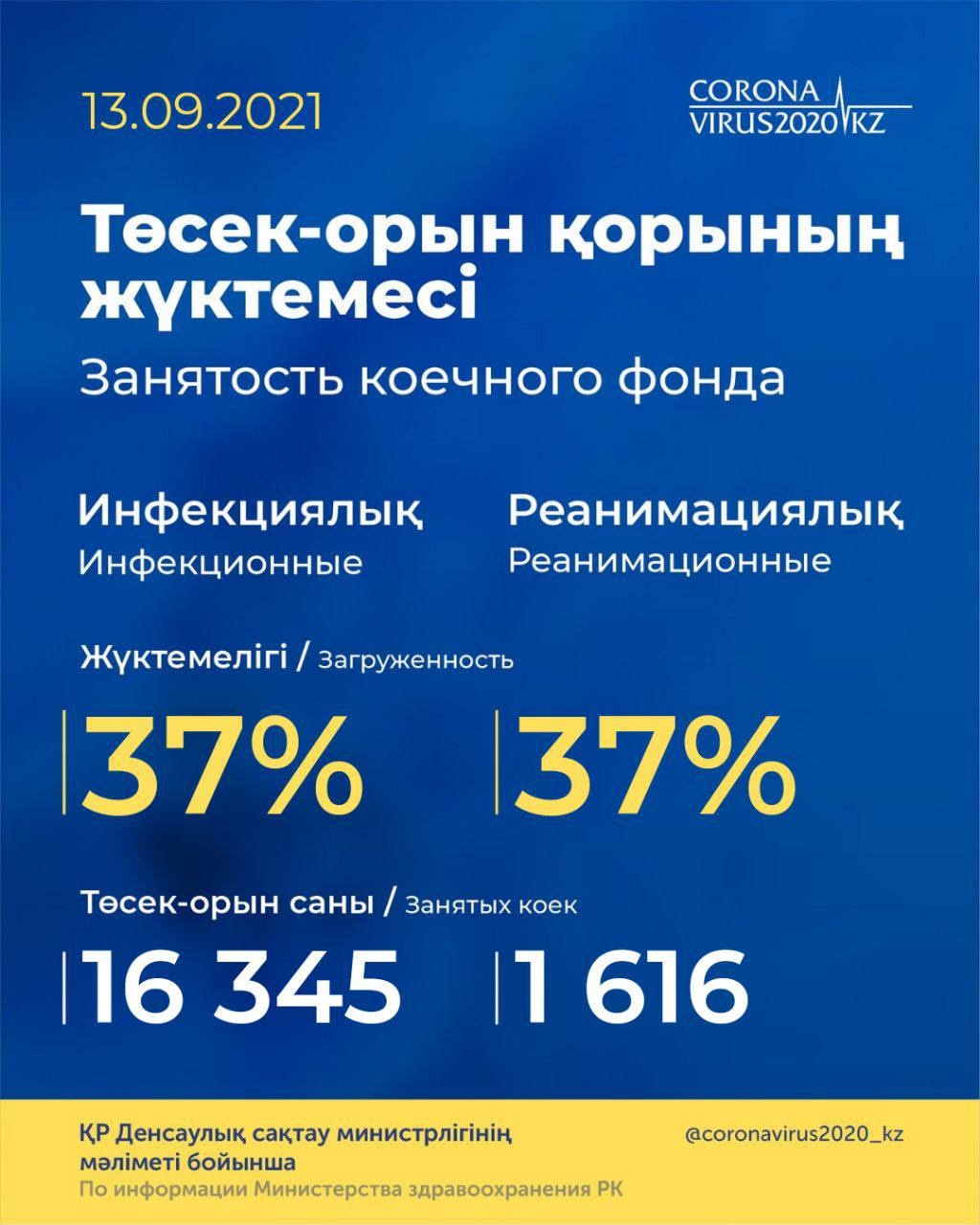ҚР Төсек-орын қорының жүктемесі бойынша ақпарат (13.09.2021)