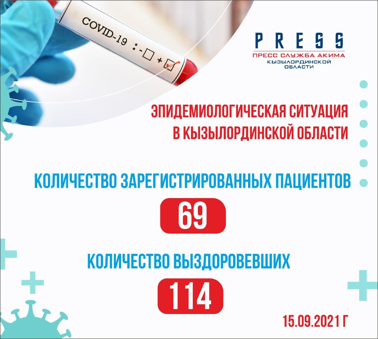 Өткен тәулікте коронавирус инфекциясымен 69 жағдай тіркелді