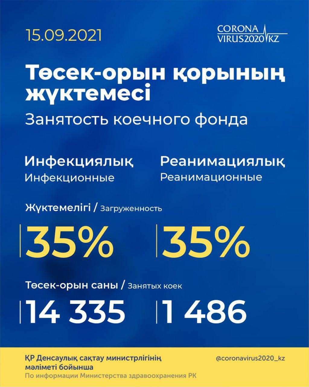 ҚР төсек қорын жұмыспен қамту туралы ақпарат 15.09.21