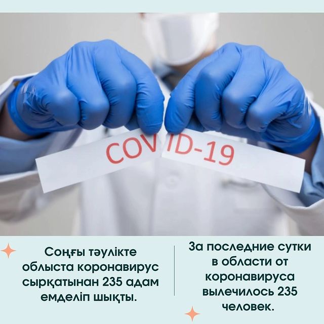 Over the past day, 235 people have been cured of coronavirus in the Mangystau region.