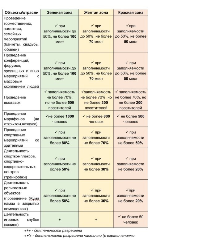 Бүгін ҚР Премьер-Министрінің орынбасары Ералы Тоғжановтың төрағалығымен Covid-19 таралуына жол бермеу жөніндегі ведомствоаралық комиссияның (бұдан әрі - ВАК) отырысы өтті
