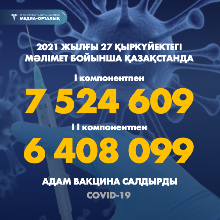 2021 жылғы 27 қыркүйектегі мәлімет бойынша Қазақстанда I компонентпен 7 524 609  адам вакцина салдырды, II компонентпен 6 408 099 адам.