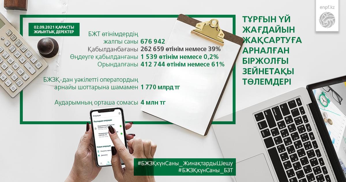 2021 жылдың 02 қыркүйегіндегі жағдайы бойынша БЖЗҚ-ға уәкілетті операторлардан тұрғын үй жағдайларын жақсарту мақсатында біржолғы зейнетақы төлемдерін жүзеге асыруға 676 942 (қабылданбағаны – 262 659) өтініш, емделуге 55 725 (қабылданбағаны – 19 153) өтініш келіп түсті. Инвестициялық портфельді басқарушыларға аударуға 3 326 (қабылданбағаны – 663) өтініш келіп түсті.