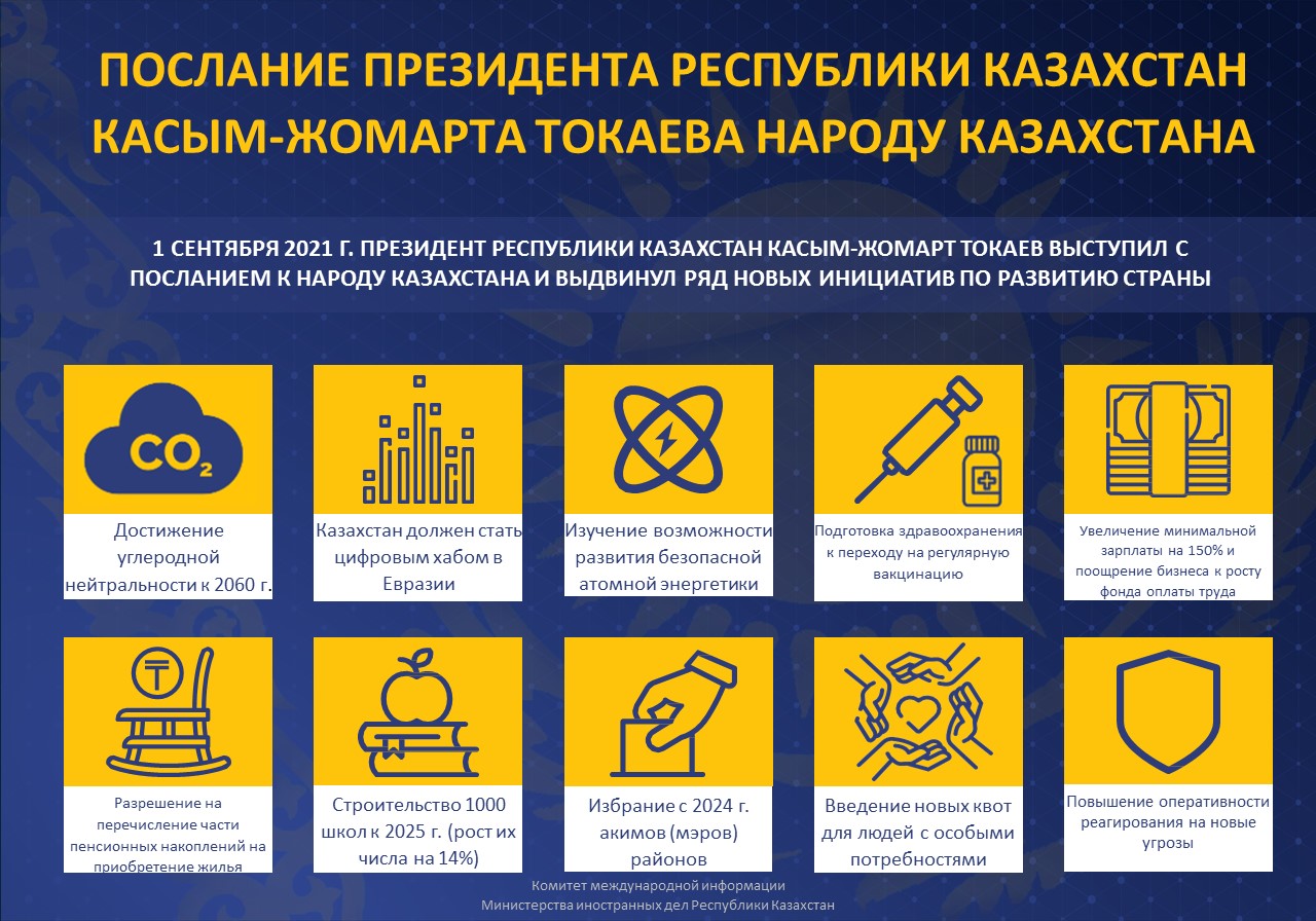 Краткие тезисы Послания Президента РК К.К.Токаева народу Казахстана