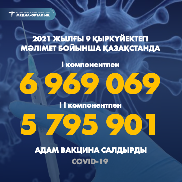 2021 жылғы 9 қыркүйектегі мәлімет бойынша Қазақстанда I компонентпен 6 969 069  адам вакцина салдырды, II компонентпен 5 795 901 адам.