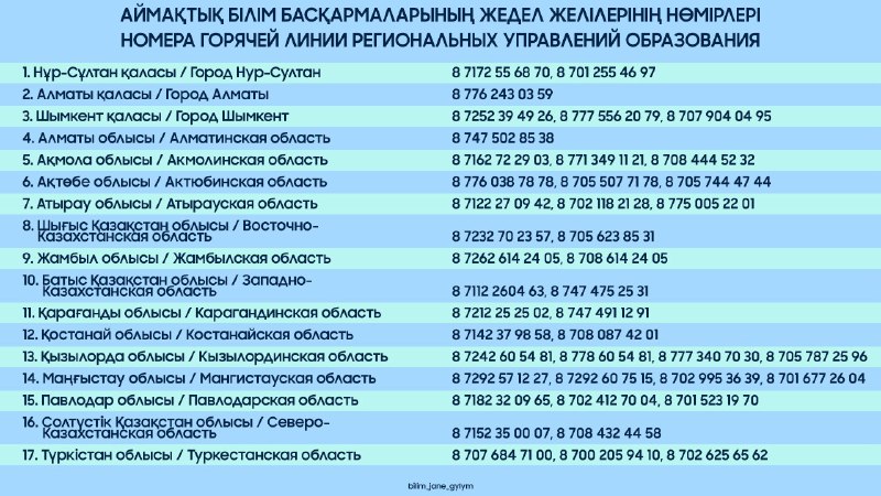 Білім саласына қатысты сұрақтар бойынша жедел желі нөмірлері