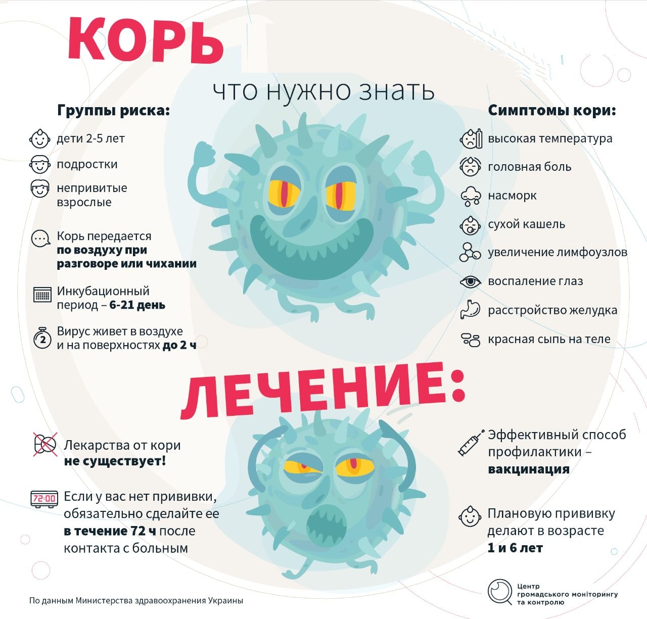 Сведения о кори