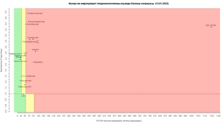 Қарағанды облысы «қызыл» аймаққа кірді