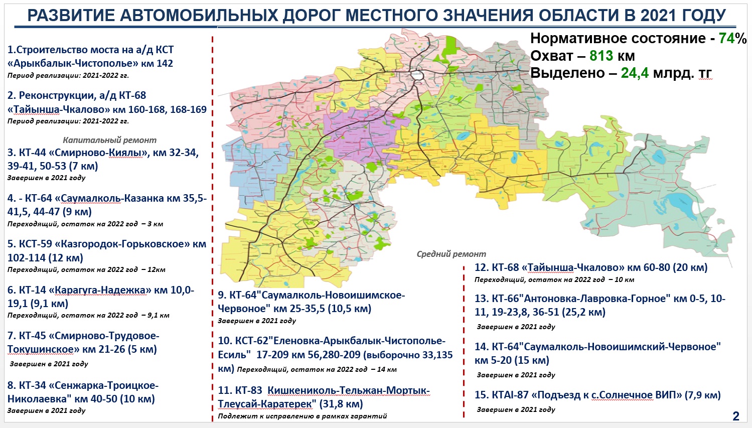 Облыста 93 ауылдың тұрғындары қоғамдық көлікпен қамтылады