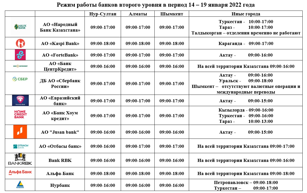 Работа в банке 2 через 2