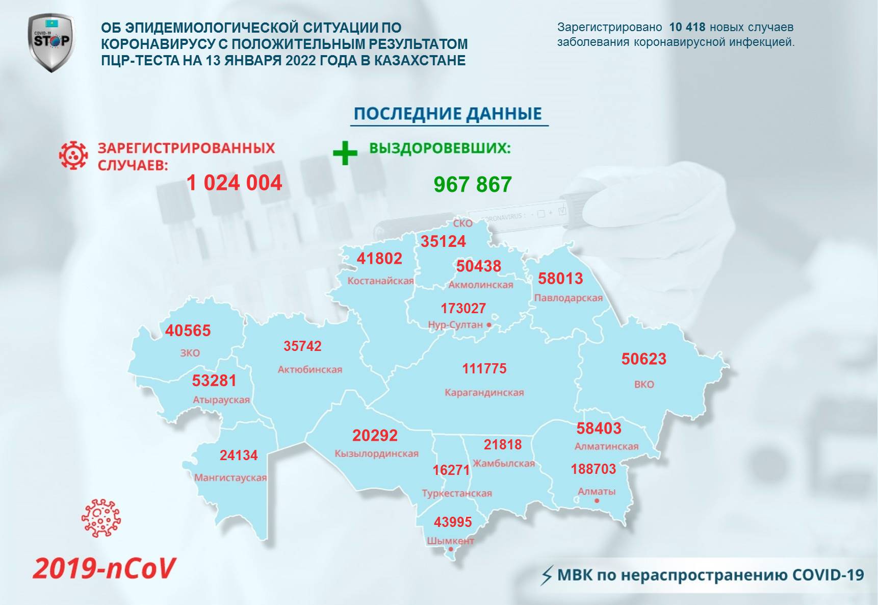 Об эпидемиологической ситуации по коронавирусу с положительным результатом ПЦР-теста на 13 января 2022  года в Казахстане