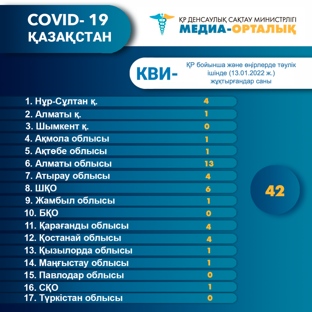 ҚР бойынша және өңірлерде тәулік ішінде (13.01.2022 ж.) КВИ - жұқтырғандар саны