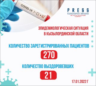За прошедшие сутки зарегистрировано 270 случаев заражения коронавирусом