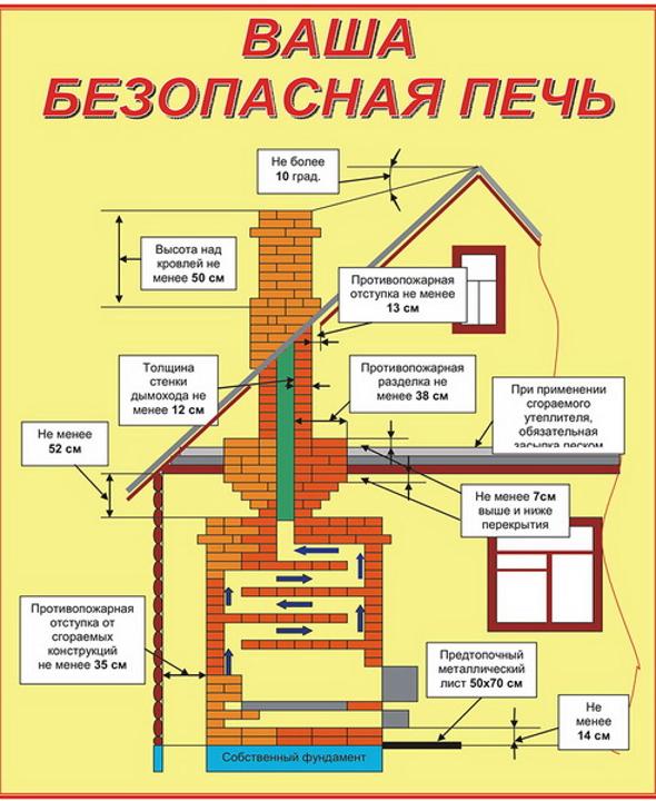 Пешті дұрыс пайдаланбаудың себебінен 2 ересек адам мен 1 бала улы газдан уланды