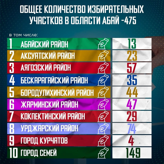 Общее избирательное число. Общее избирательное число