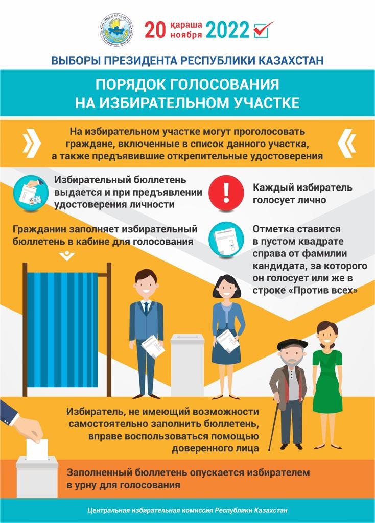 Сайлау учаскесінде дауыс беру тәртібі