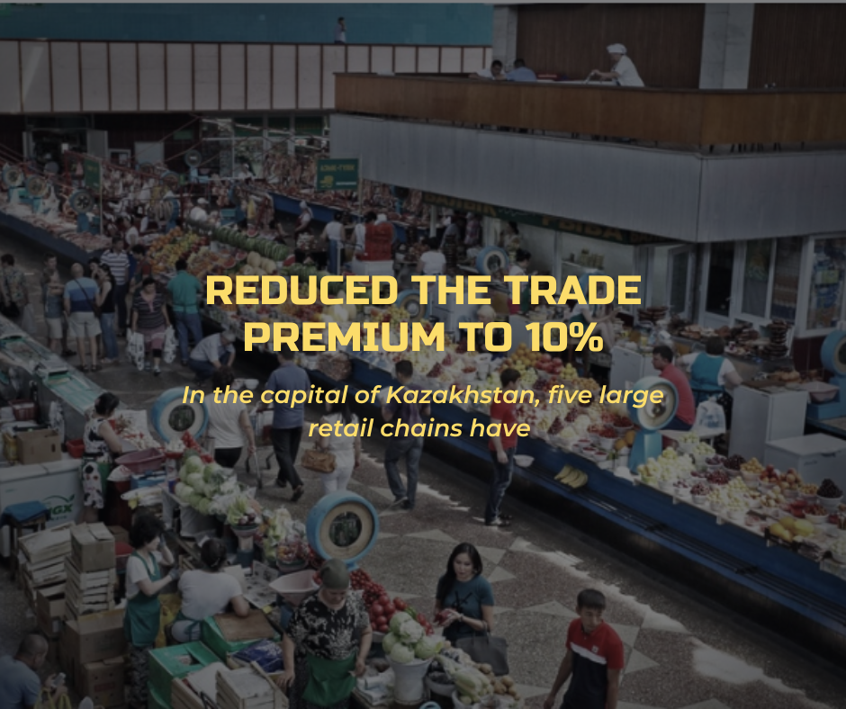 In the capital of Kazakhstan, five large retail chains have reduced the trade premium to 10%