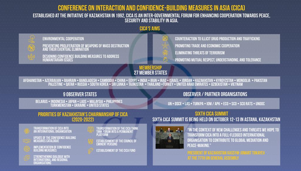 Conference on Interaction and Confidence-Building Measures in Asia (CICA)