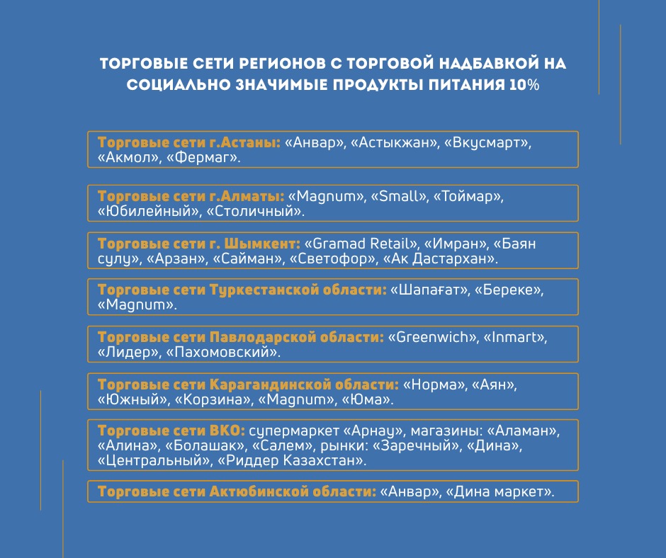 В Казахстане подписано более 100 меморандумов с торговыми сетями о снижении торговой надбавки