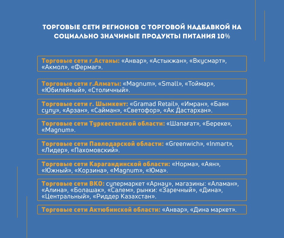 Қазақстанда сауда желілерімен сауда үстемесін төмендету туралы 100-ден астам меморандумға қол қойылды