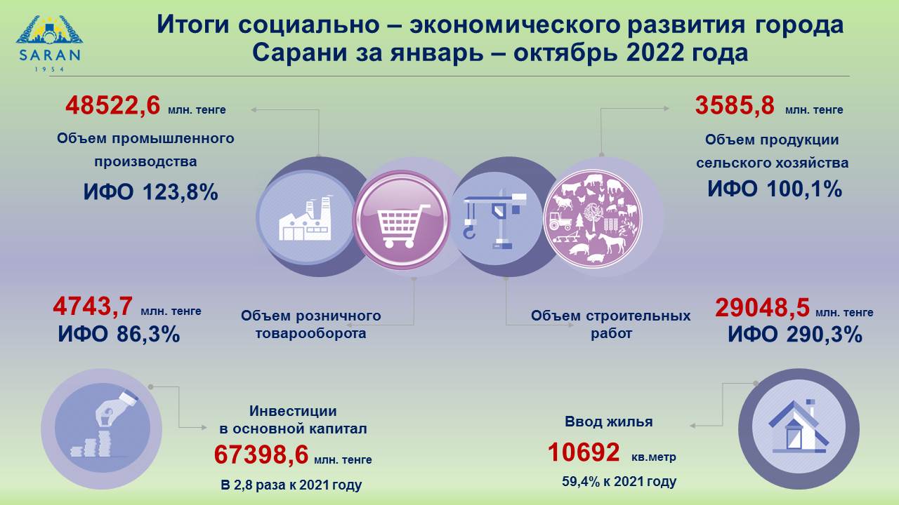 Поддержка мсп. Социальные результаты. Ожидаемые результаты железной дороге. Ожидаемые итоги социально экономического развития. Стратегия социально-экономического развития города.
