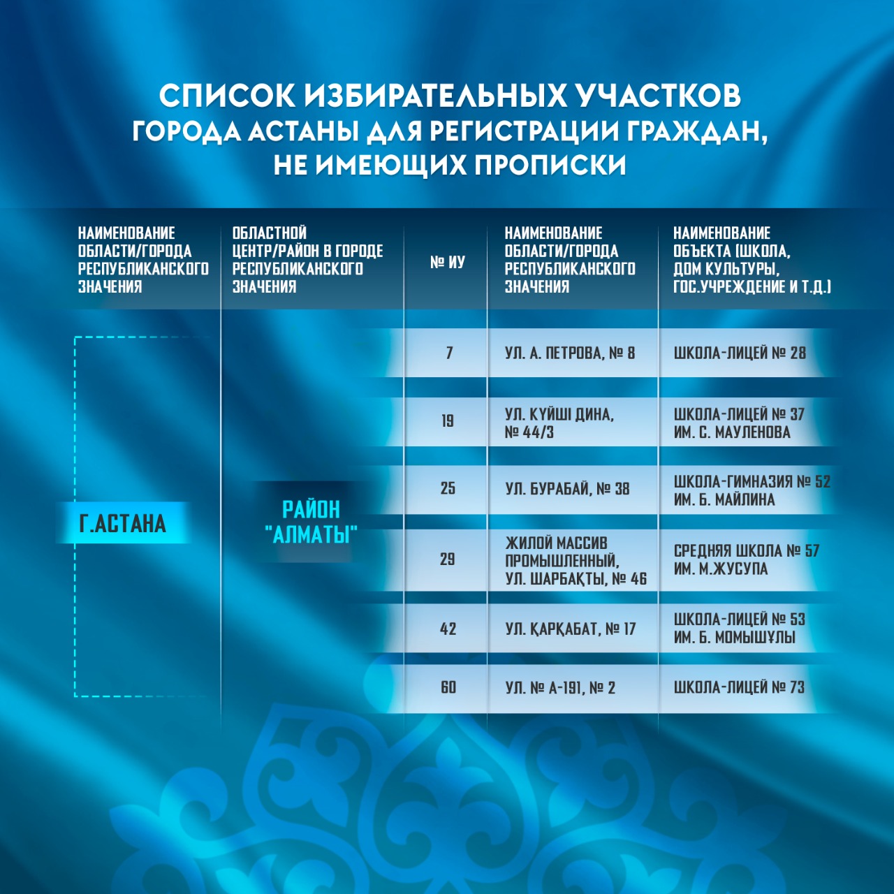 Время работы избирательных участков в 2024 году. Список избирательных участков. Завтра выборы в Казахстане.