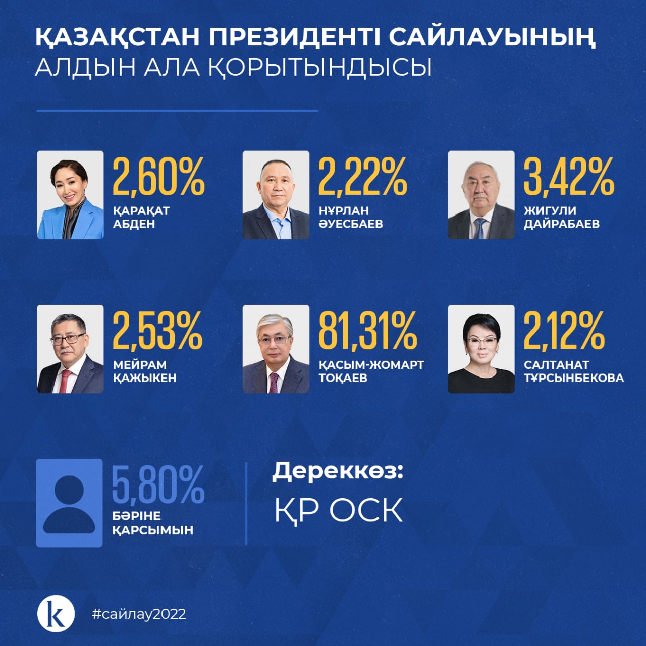 Одесса секс үйленген