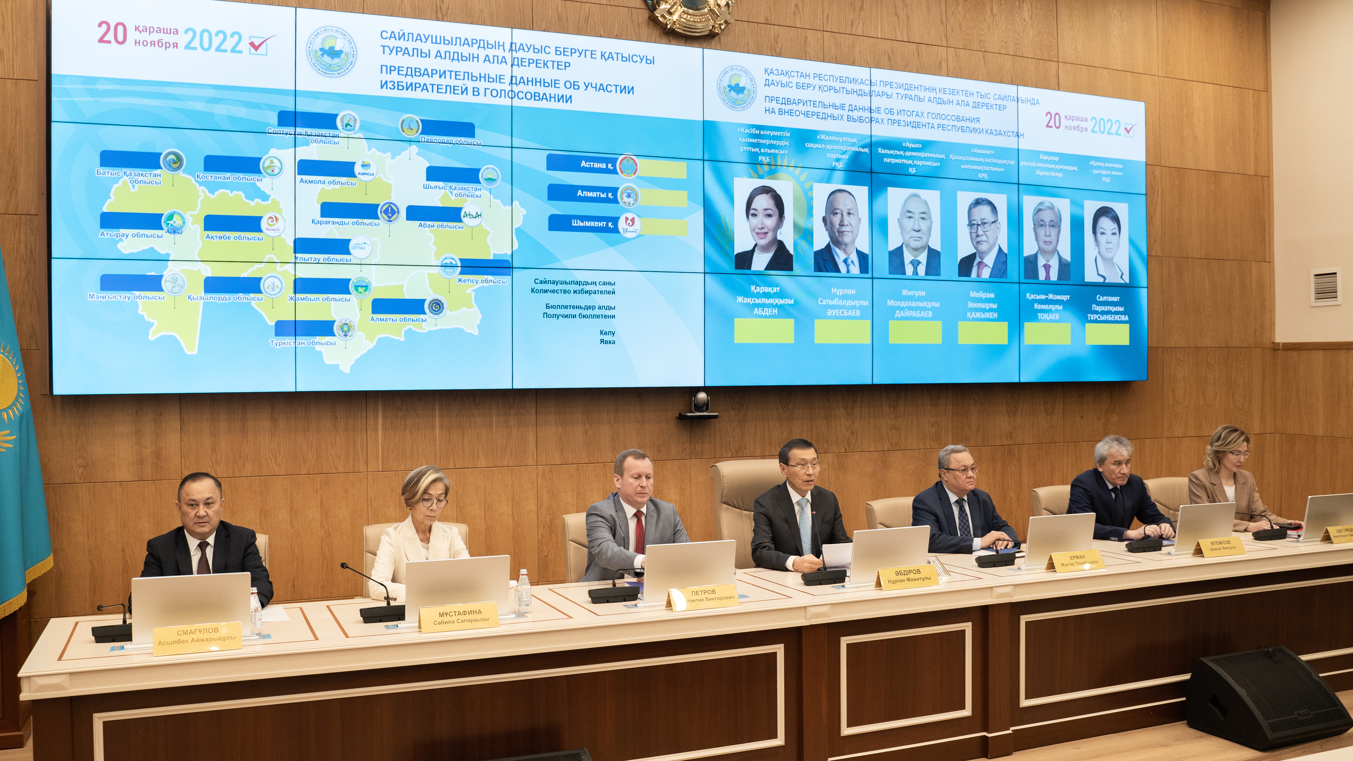 ЦИК объявила предварительные итоги выборов Президента РК