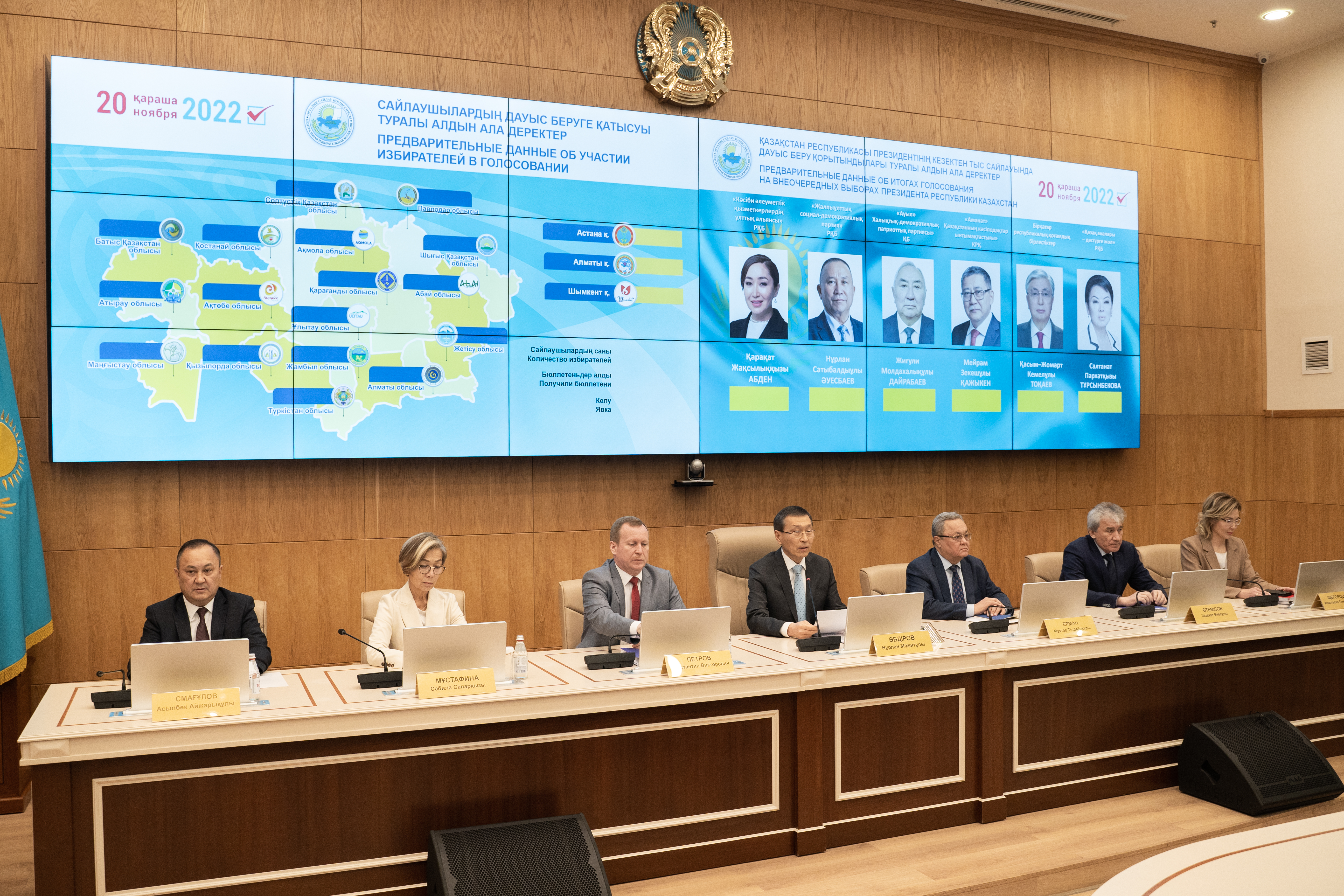 Казахстан выборы