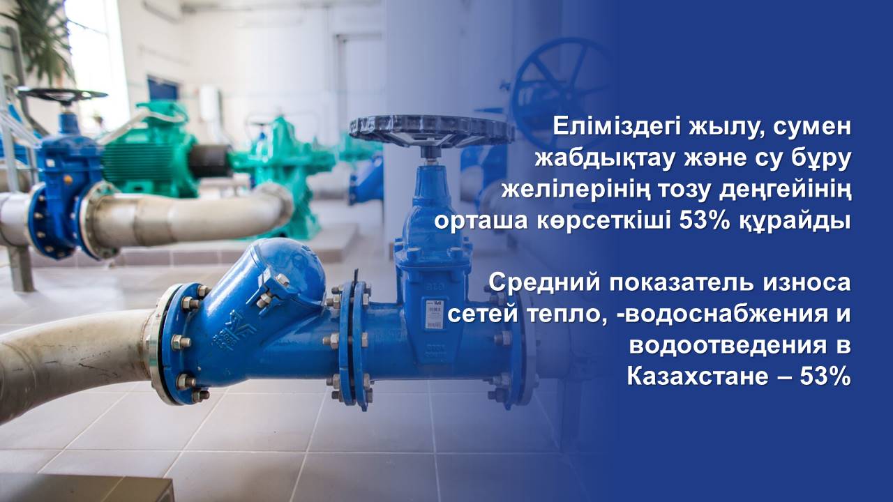 Средний показатель износа сетей тепло, -водоснабжения и водоотведения в Казахстане – 53%