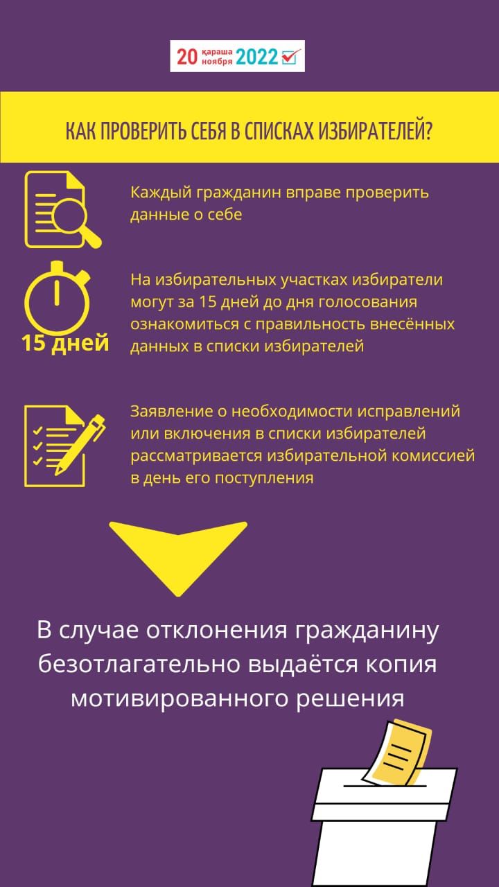 Как проверить себя в списках избирателей?