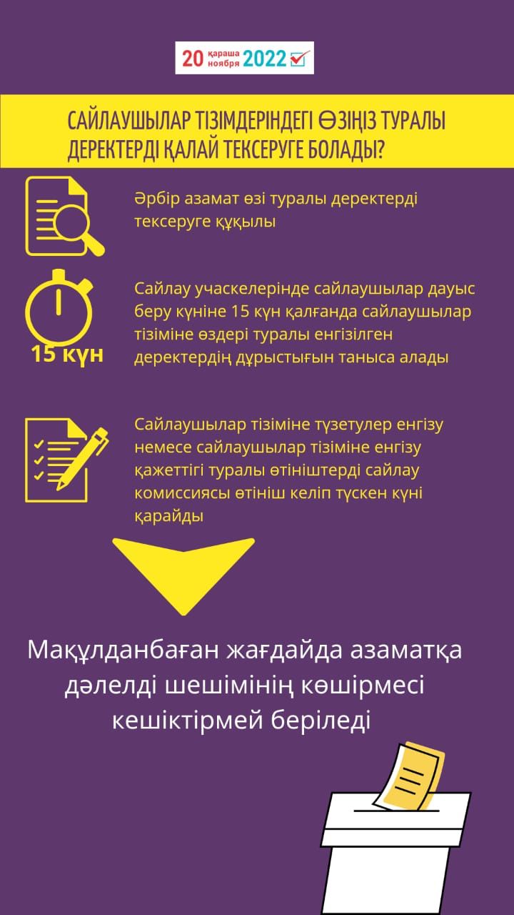 Сайлау тізімдеріне енгізу рәсімінен өткеннен кейін Сіз сайлау комиссиясына жүгіну арқылы өзіңіз туралы деректерді тексеруге құқылысыз.