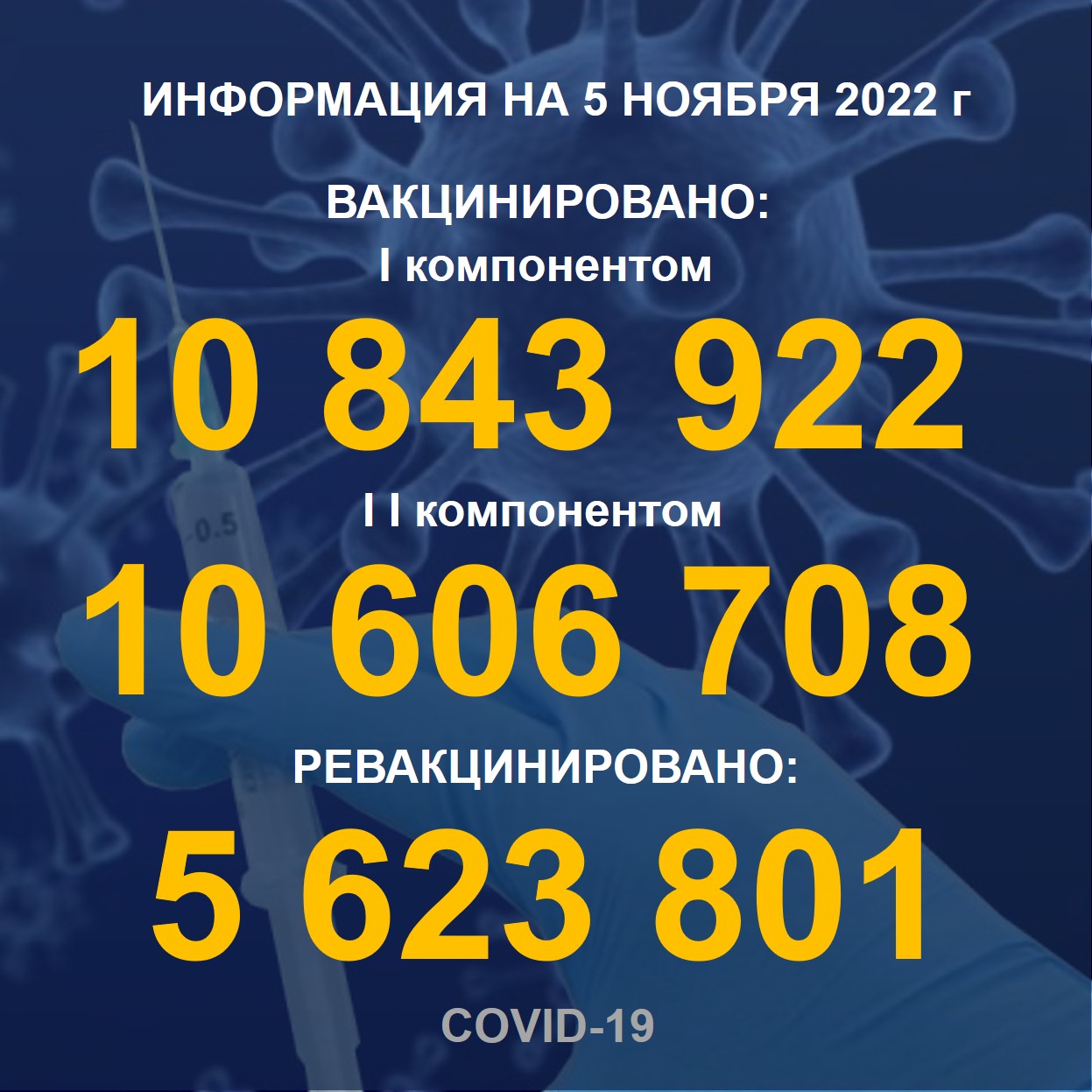 922 человека