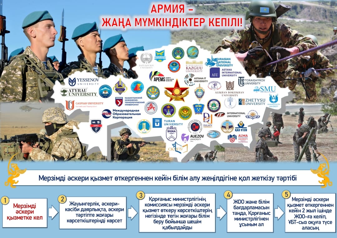 Әскерде қызмет еткеннен кейін жастар қандай жеңілдіктерге ие болады