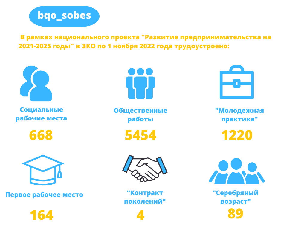 Национальный проект развития предпринимательства 2021 2025 Национальный план развития Казахстана: социальное благополучие, сильная экономик
