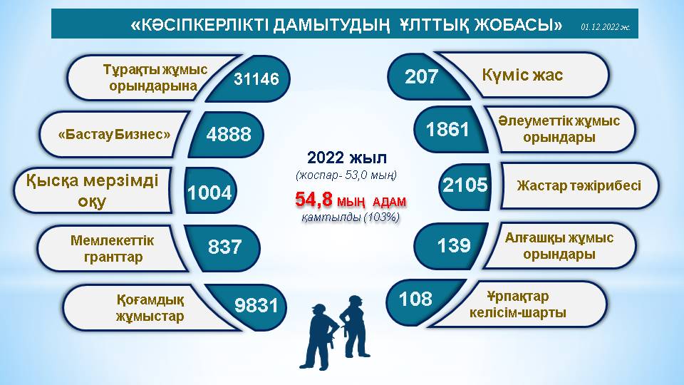 «НАЦИОНАЛЬНЫЙ ПРОЕКТ РАЗВИТИЯ ПРЕДПРИНИМАТЕЛЬСТВА»