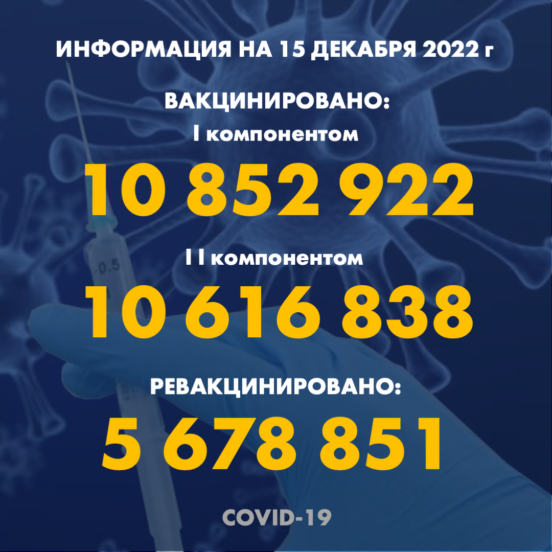 922 человека