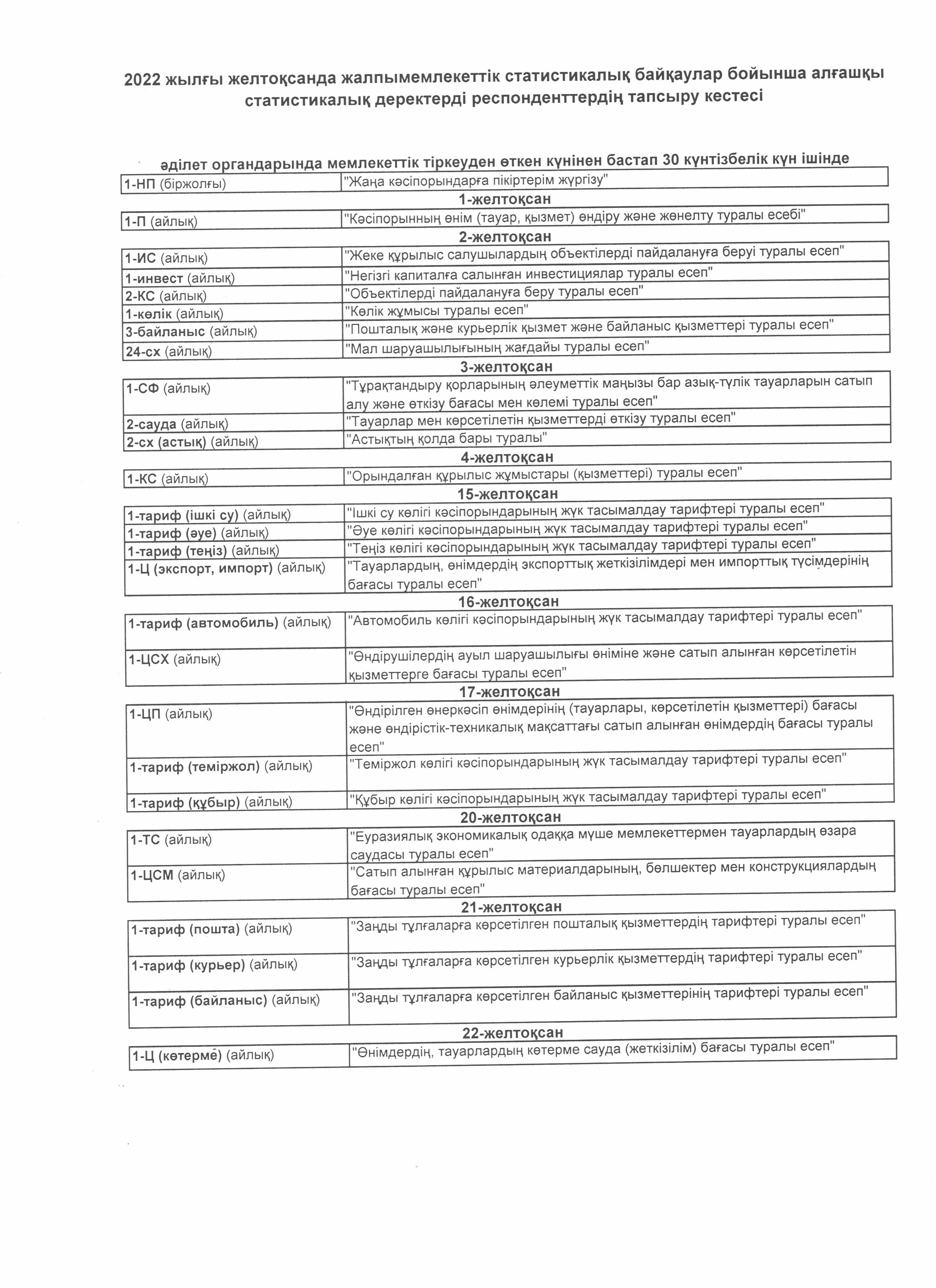 Кір трусиктер сатылады