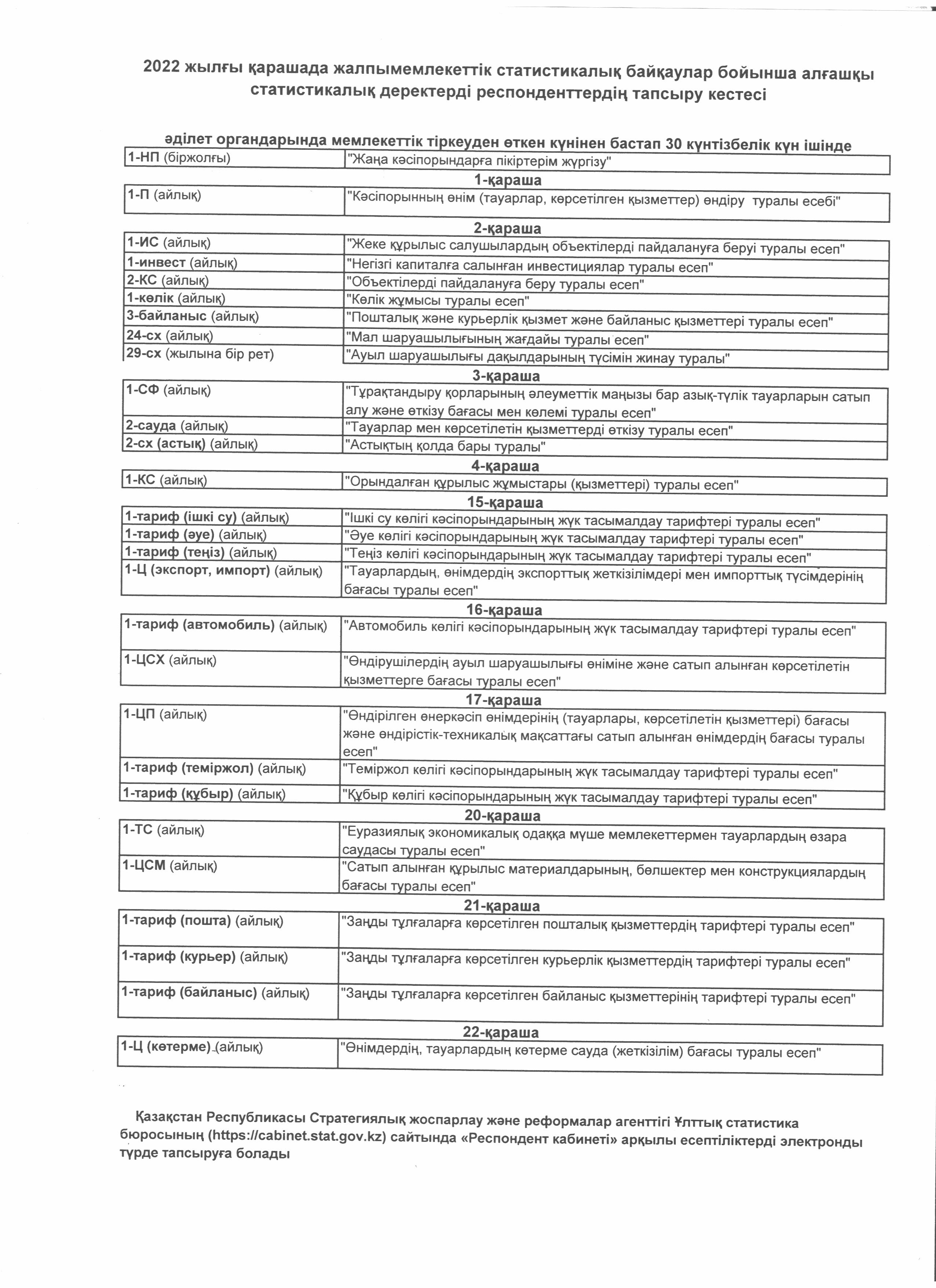 Респонденттер кестесі қараша 2022ж