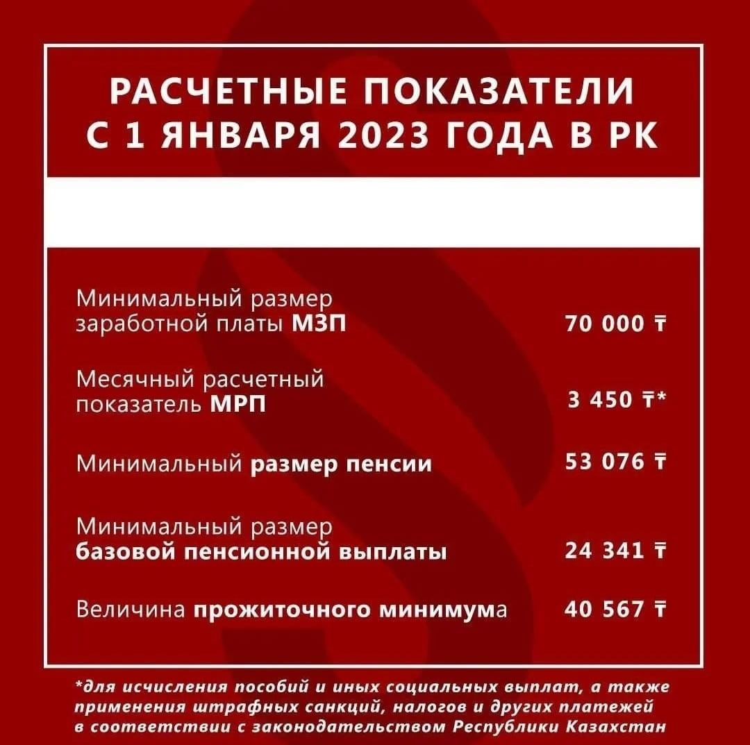 Мзп 2024 рк. МРП 2023. МРП на 2025 год в Казахстане.