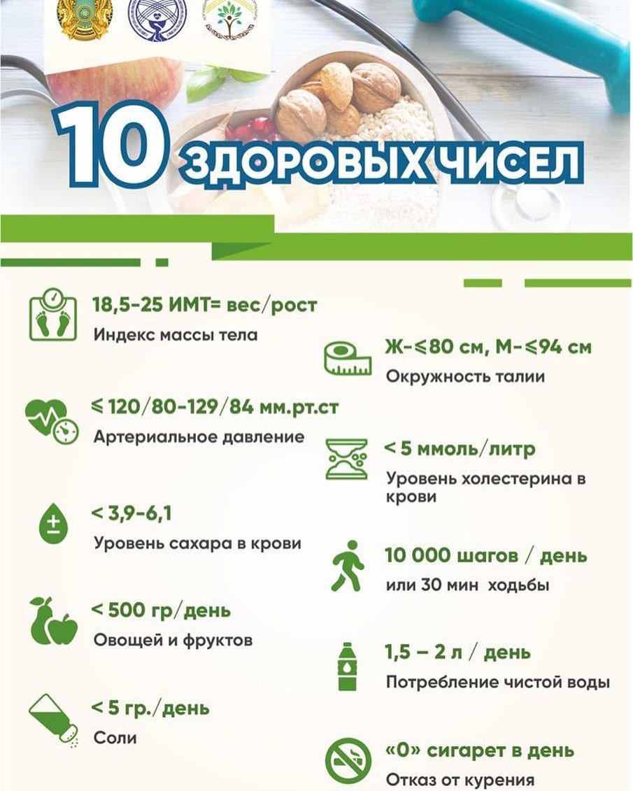 как называется сахар в анализе крови